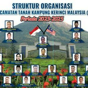 OSTKM organisasi sosial tanah kampung kerinci malaysia