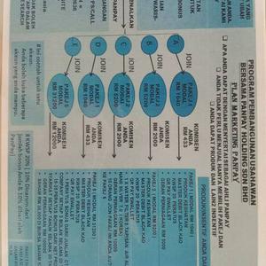 Program Usahawan Wakaf Digital Dengan Bayaran Bonus Tertinggi