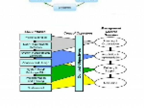 Perkhidmatan Membuat Tugasan IPTA dan IPTS serta penulisan Jurnal dan proposal syarikat