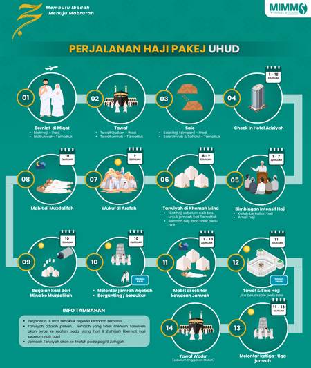 Memburu Mabrur Haji Bersama MIMM Travel & Tours