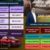 PROTON SAGA 2026
