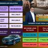 PROTON SAGA 2026