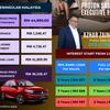 PROTON SAGA 2026