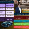 PROTON SAGA 2026