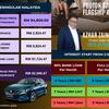 PROTON SAGA 2026